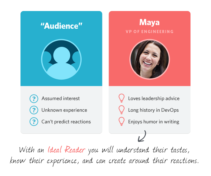 phongluudesign_tai-sao-mot-hinh-anh-lai-co-gia-tri-hon-ngan-tu-ngu_05